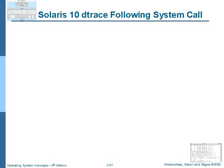 Solaris 10 dtrace Following System Call Operating System Concepts – 8 th Edition 2.