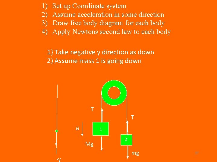 1) 2) 3) 4) Set up Coordinate system Assume acceleration in some direction Draw 1) 2) 3) 4) Set up Coordinate system Assume acceleration in some direction Draw