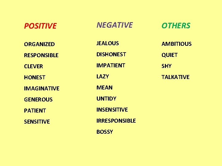 POSITIVE NEGATIVE OTHERS ORGANIZED JEALOUS AMBITIOUS RESPONSIBLE DISHONEST QUIET CLEVER IMPATIENT SHY HONEST LAZY