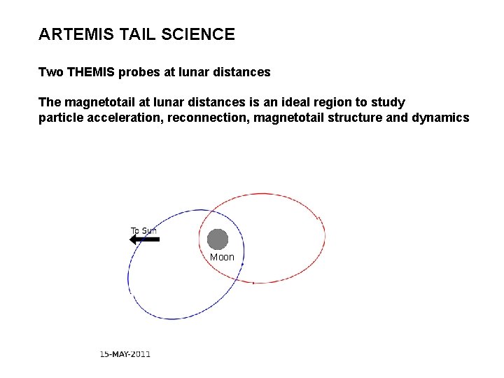 ARTEMIS TAIL SCIENCE Two THEMIS probes at lunar distances The magnetotail at lunar distances