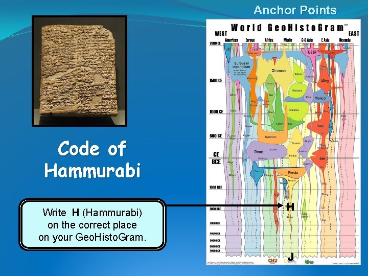Anchor Points Code of Hammurabi Write H (Hammurabi) on the correct place on your