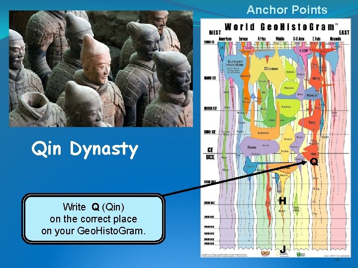 Anchor Points Qin Dynasty Write Q (Qin) on the correct place on your Geo.