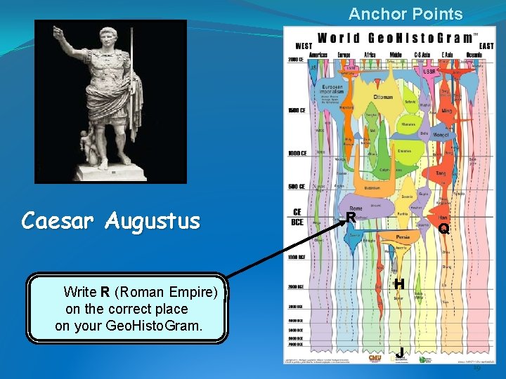 Anchor Points Caesar Augustus Write R (Roman Empire) on the correct place on your