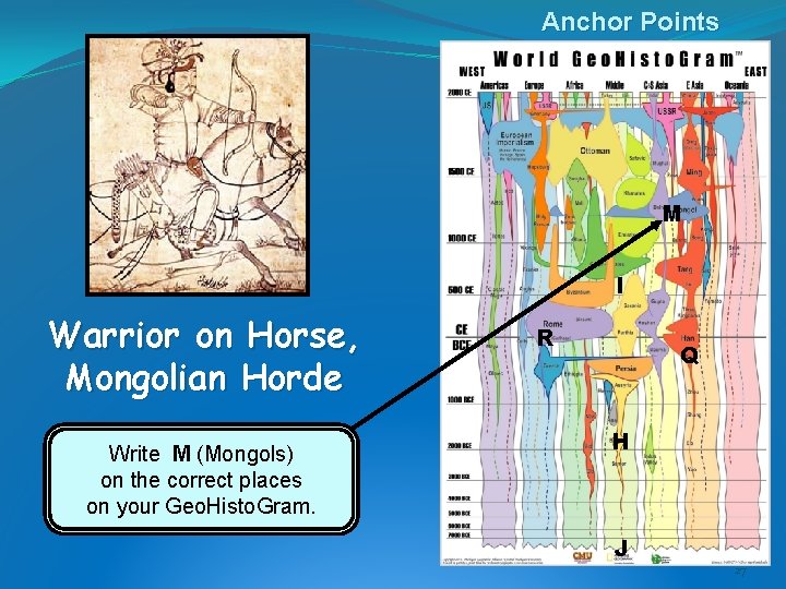 Anchor Points M I Warrior on Horse, Mongolian Horde Write M (Mongols) on the