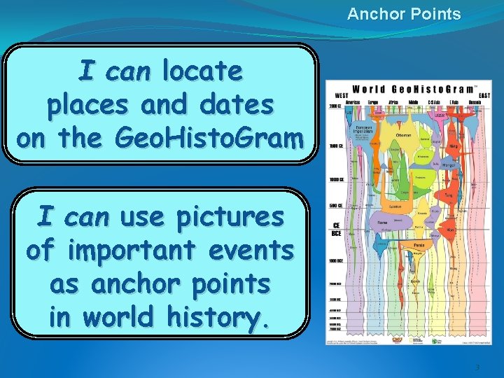 Anchor Points I can locate places and dates on the Geo. Histo. Gram I