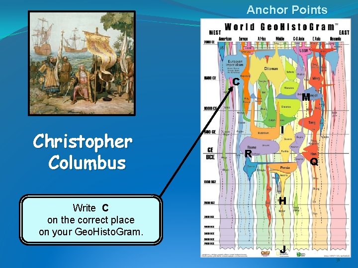 Anchor Points C M Christopher Columbus Write C on the correct place on your