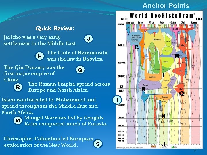 Anchor Points Quick Review: Jericho was a very early settlement in the Middle East