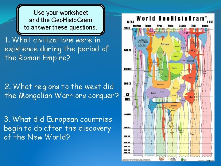 Use your worksheet and the Geo. Histo. Gram to answer these questions. 1. What