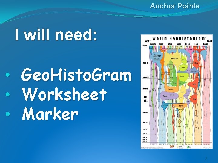 Anchor Points I will need: • • • Geo. Histo. Gram Worksheet Marker 5