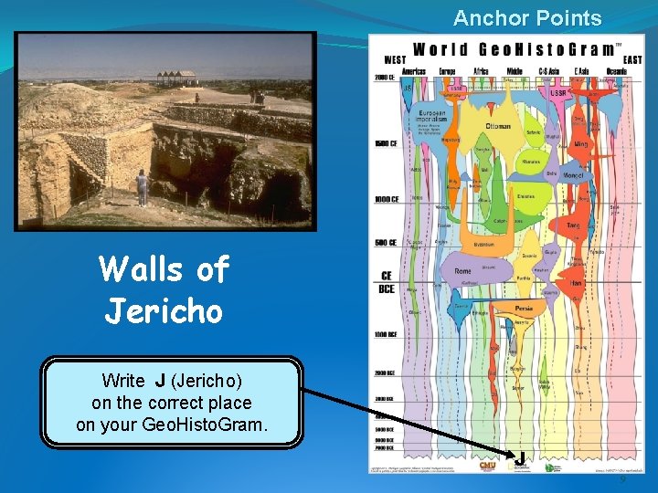 Anchor Points Walls of Jericho Write J (Jericho) on the correct place on your