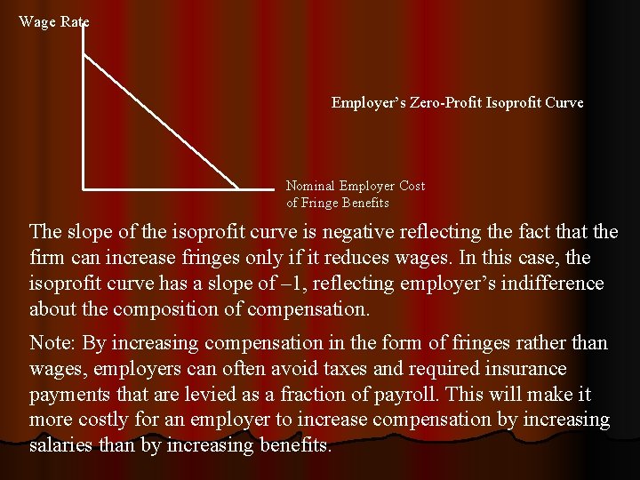 Wage Rate Employer’s Zero-Profit Isoprofit Curve Nominal Employer Cost of Fringe Benefits The slope