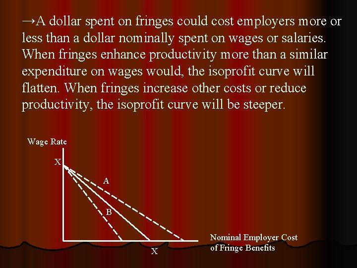 →A dollar spent on fringes could cost employers more or less than a dollar