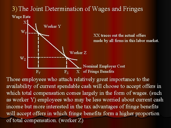 3) The Joint Determination of Wages and Fringes Wage Rate X Worker Y WY