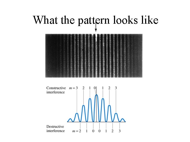 What the pattern looks like 