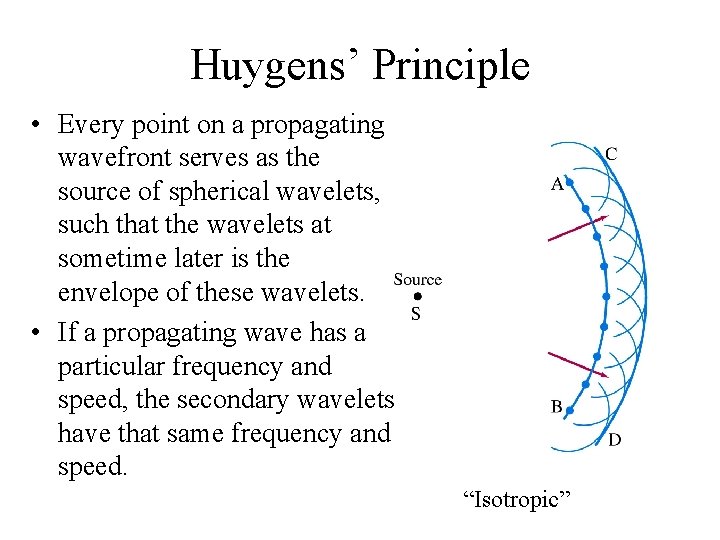 Huygens’ Principle • Every point on a propagating wavefront serves as the source of