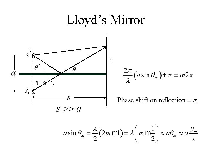 Lloyd’s Mirror 