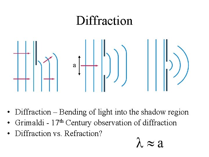 Diffraction a • Diffraction – Bending of light into the shadow region • Grimaldi