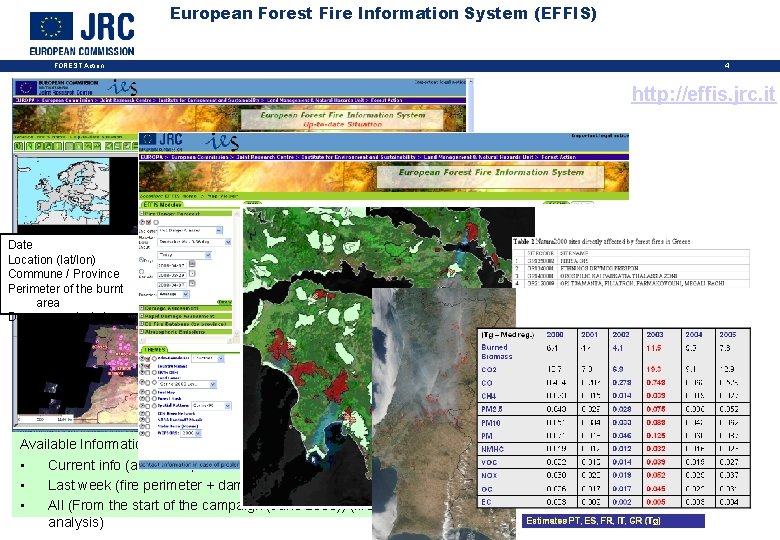 European Forest Fire Information System (EFFIS) FOREST Action 4 http: //effis. jrc. it Date