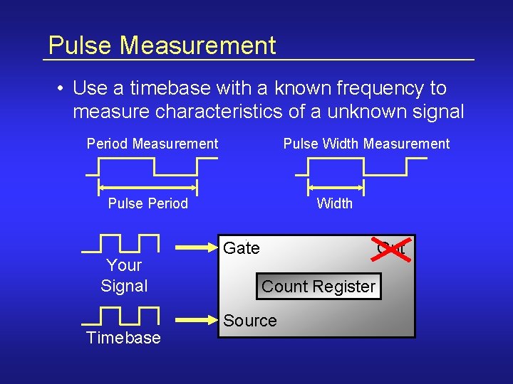 Pulse Measurement • Use a timebase with a known frequency to measure characteristics of