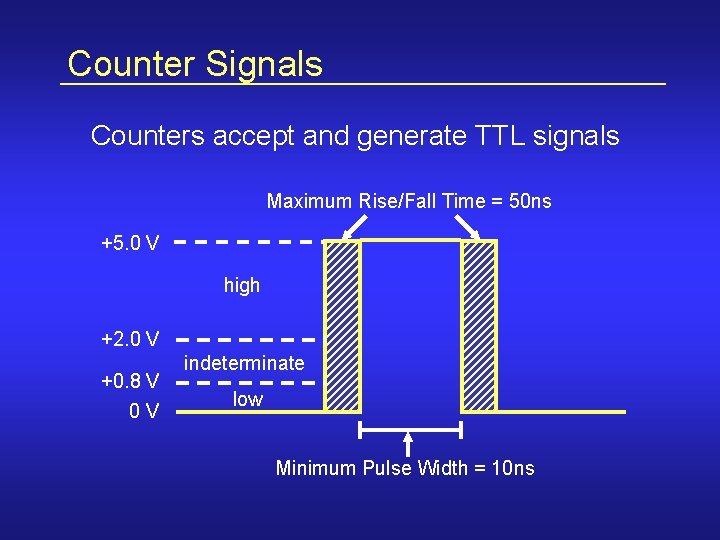 Counter Signals Counters accept and generate TTL signals Maximum Rise/Fall Time = 50 ns