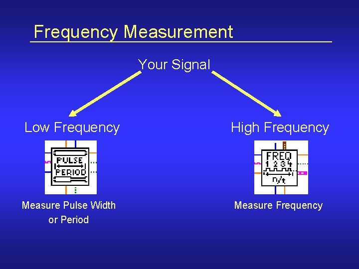 Frequency Measurement Your Signal Low Frequency Measure Pulse Width or Period High Frequency Measure