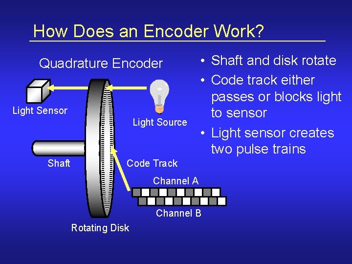 How Does an Encoder Work? Quadrature Encoder Light Sensor Light Source Shaft • Shaft