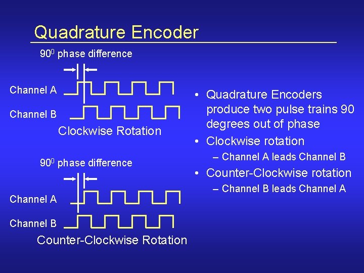 Quadrature Encoder 900 phase difference Channel A Channel B Clockwise Rotation 900 phase difference