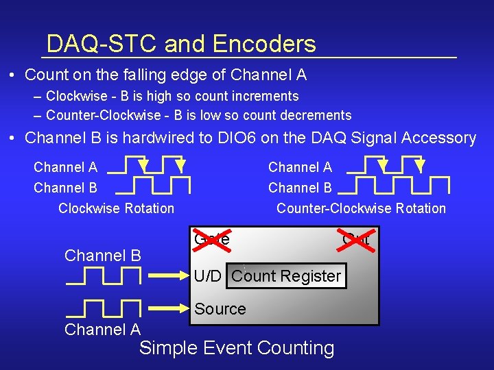 DAQ-STC and Encoders • Count on the falling edge of Channel A – Clockwise
