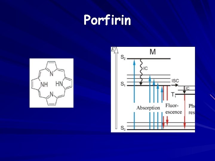 Porfirin 