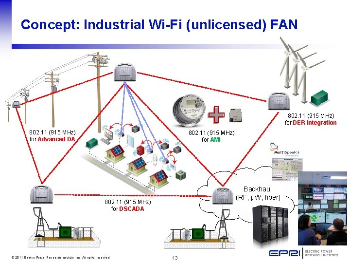 Concept: Industrial Wi-Fi (unlicensed) FAN 802. 11 (915 MHz) for DER Integration 802. 11