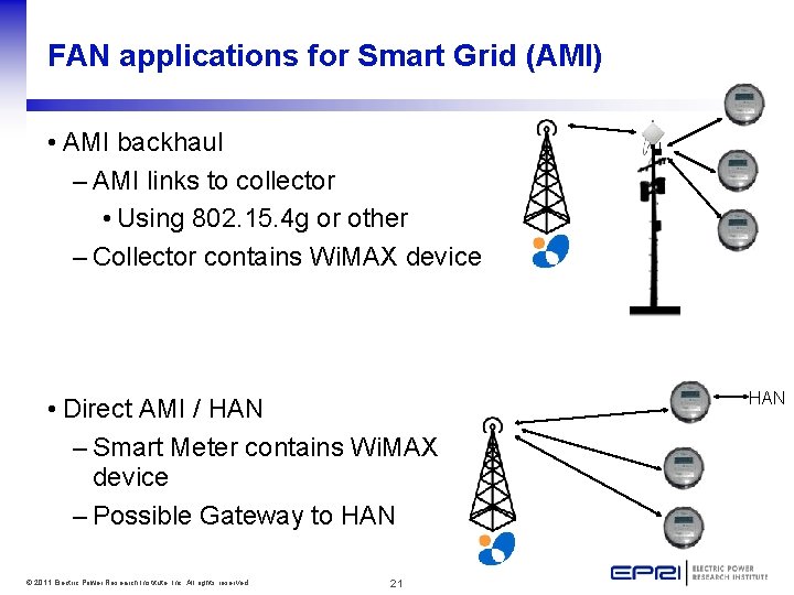 FAN applications for Smart Grid (AMI) • AMI backhaul – AMI links to collector