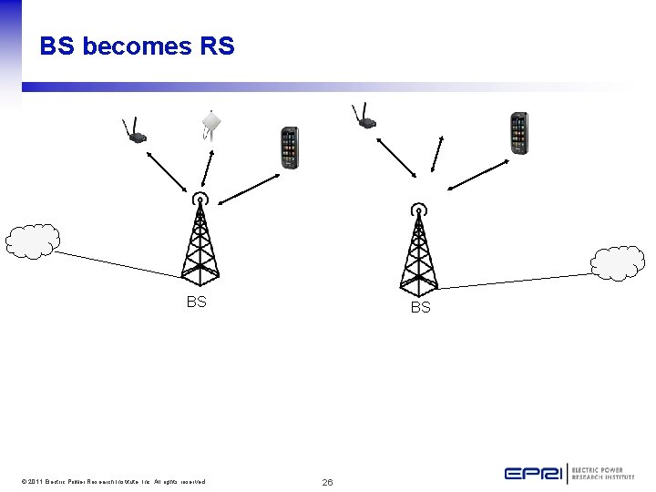 BS becomes RS BS © 2011 Electric Power Research Institute, Inc. All rights reserved.