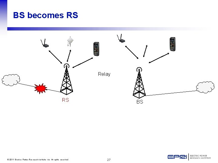 BS becomes RS Relay RS BS © 2011 Electric Power Research Institute, Inc. All