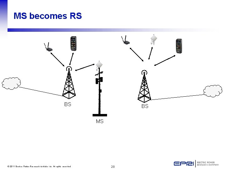 MS becomes RS BS BS MS © 2011 Electric Power Research Institute, Inc. All