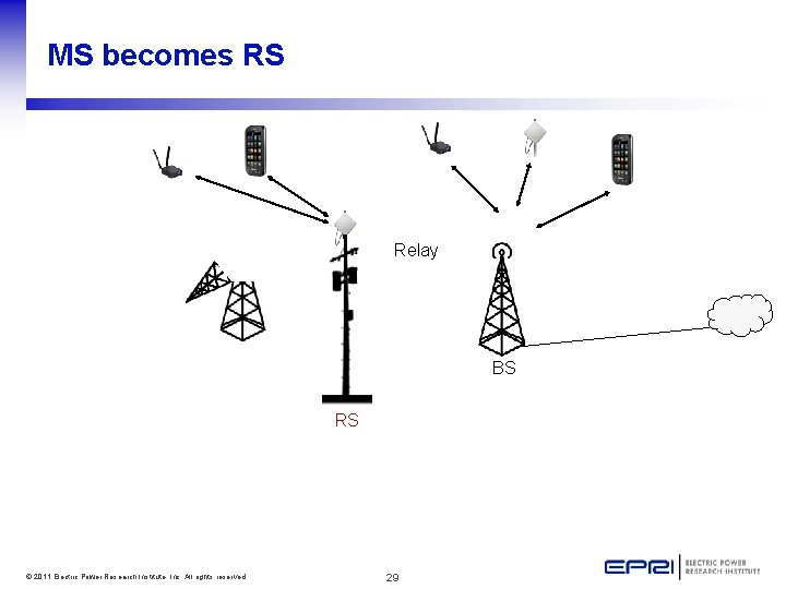 MS becomes RS Relay BS RS © 2011 Electric Power Research Institute, Inc. All