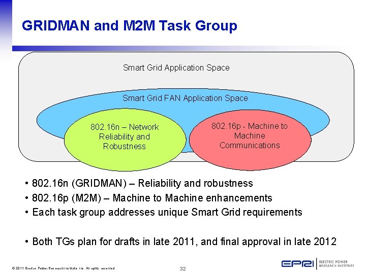 GRIDMAN and M 2 M Task Group Smart Grid Application Space Smart Grid FAN