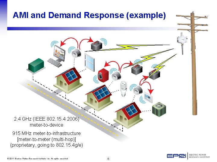 AMI and Demand Response (example) 2. 4 GHz (IEEE 802. 15. 4 2006) meter-to-device