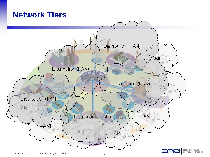 Network Tiers Distribution (FAN) AMI AMI Distribution (FAN) AMI © 2011 Electric Power Research