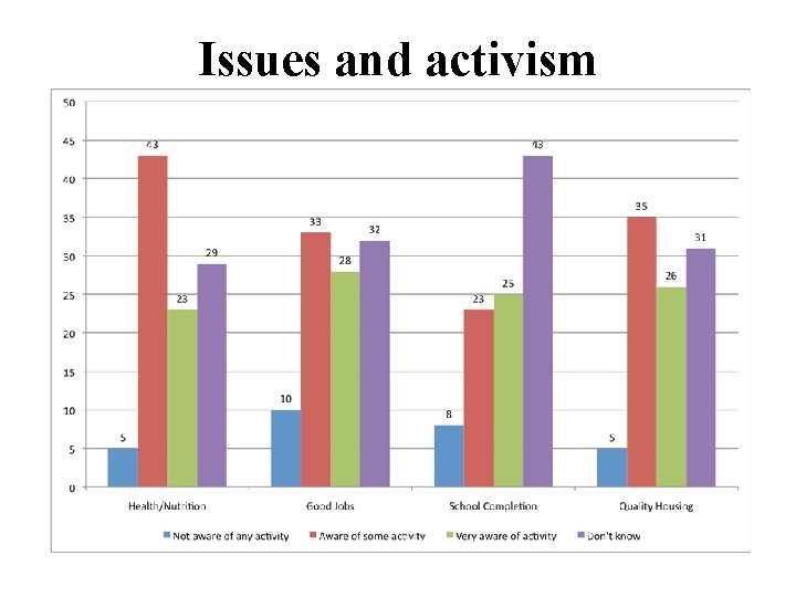 Issues and activism 
