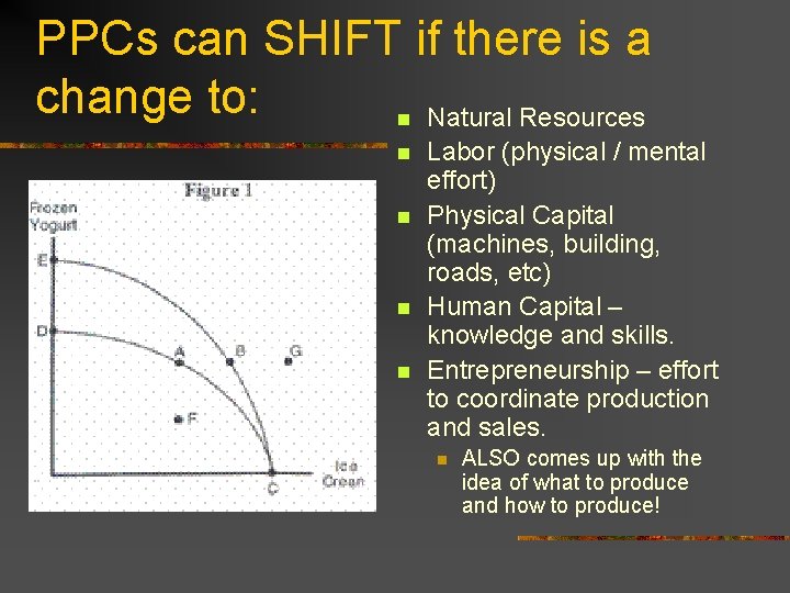 PPCs can SHIFT if there is a change to: Natural Resources n n n