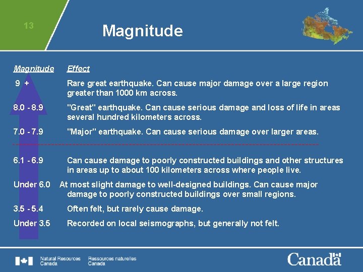 13 Magnitude Effect 9 + Rare great earthquake. Can cause major damage over a