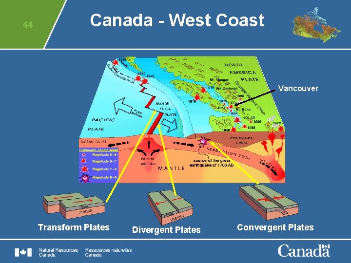 44 Canada - West Coast Vancouver Transform Plates Divergent Plates Convergent Plates 
