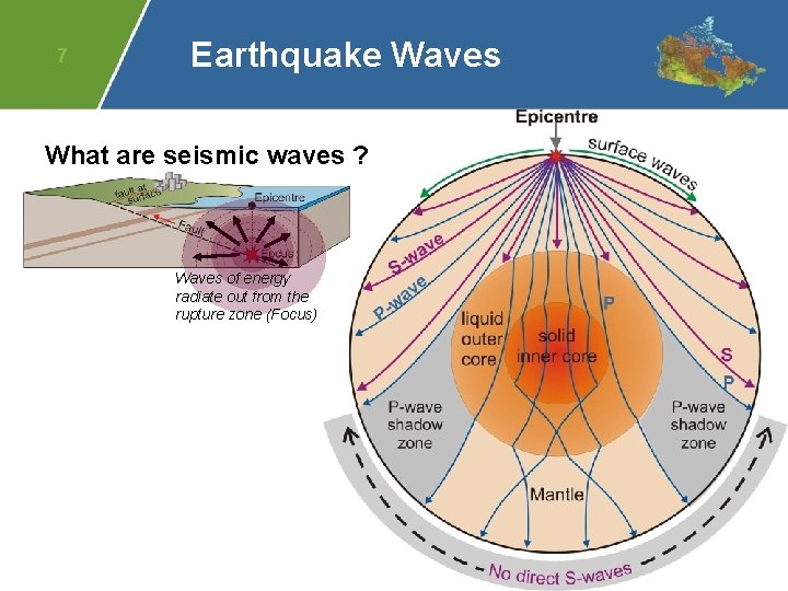 7 Earthquake Waves What are seismic waves ? Waves of energy radiate out from