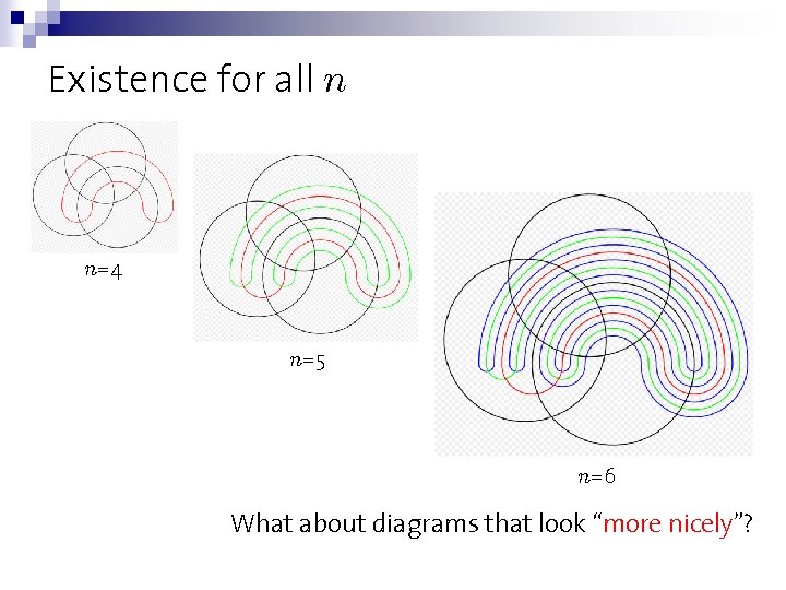 Existence for all n n=4 n=5 n=6 What about diagrams that look “more nicely”?