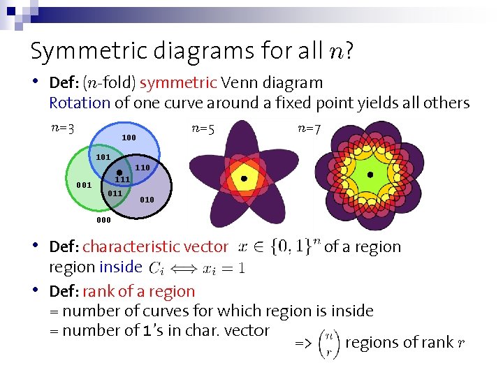 Symmetric diagrams for all n? • Def: (n-fold) symmetric Venn diagram Rotation of one