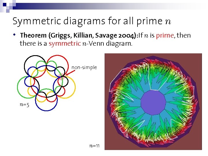 Symmetric diagrams for all prime n • Theorem (Griggs, Killian, Savage 2004): If n