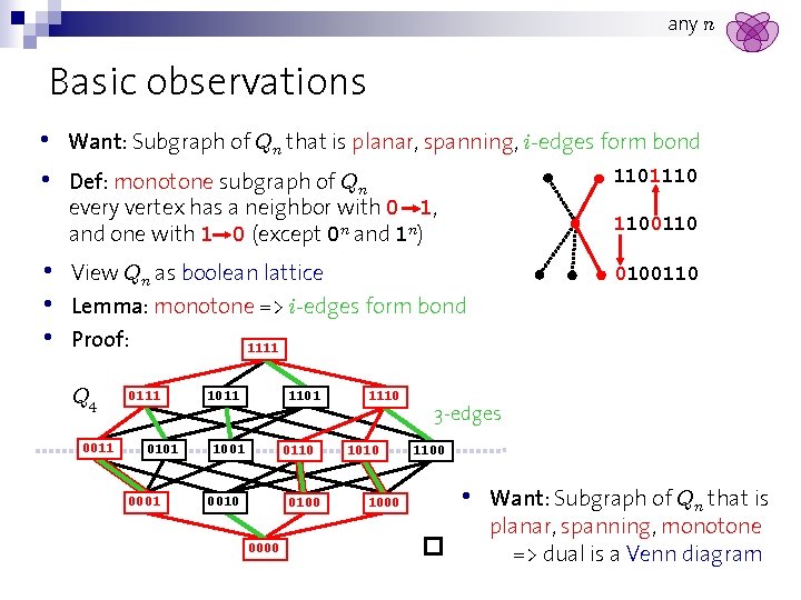 any n Basic observations • • • Want: Subgraph of Qn that is planar,