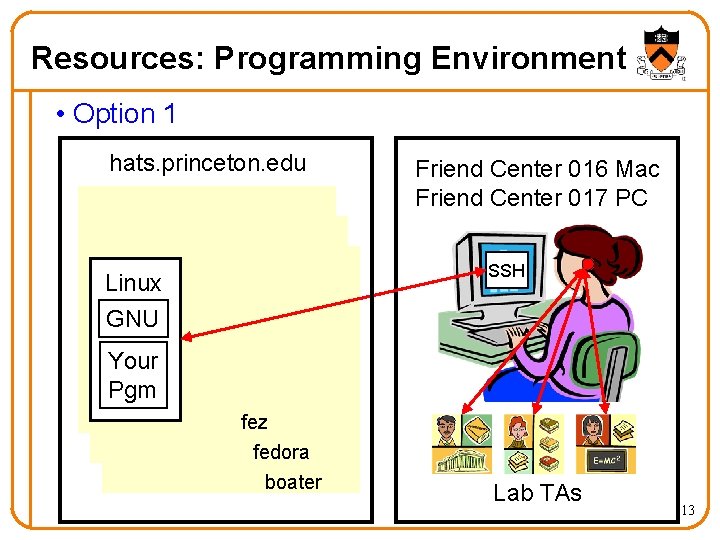 Resources: Programming Environment • Option 1 hats. princeton. edu Friend Center 016 Mac Friend