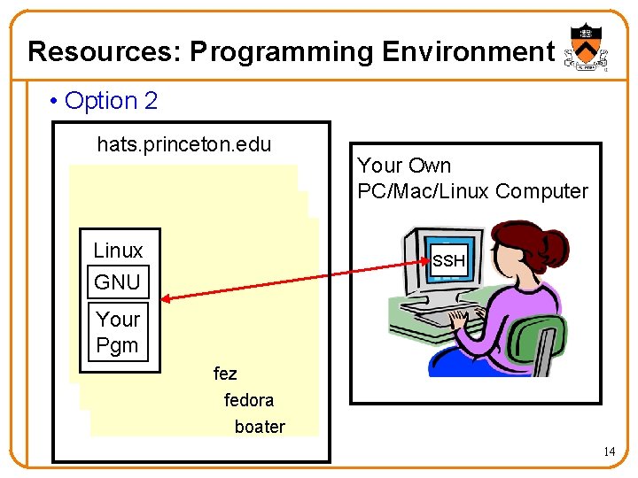 Resources: Programming Environment • Option 2 hats. princeton. edu Linux Your Own PC/Mac/Linux Computer