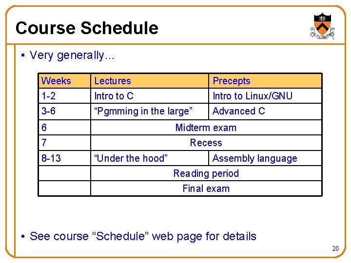 Course Schedule • Very generally… Weeks Lectures Precepts 1 -2 Intro to C Intro